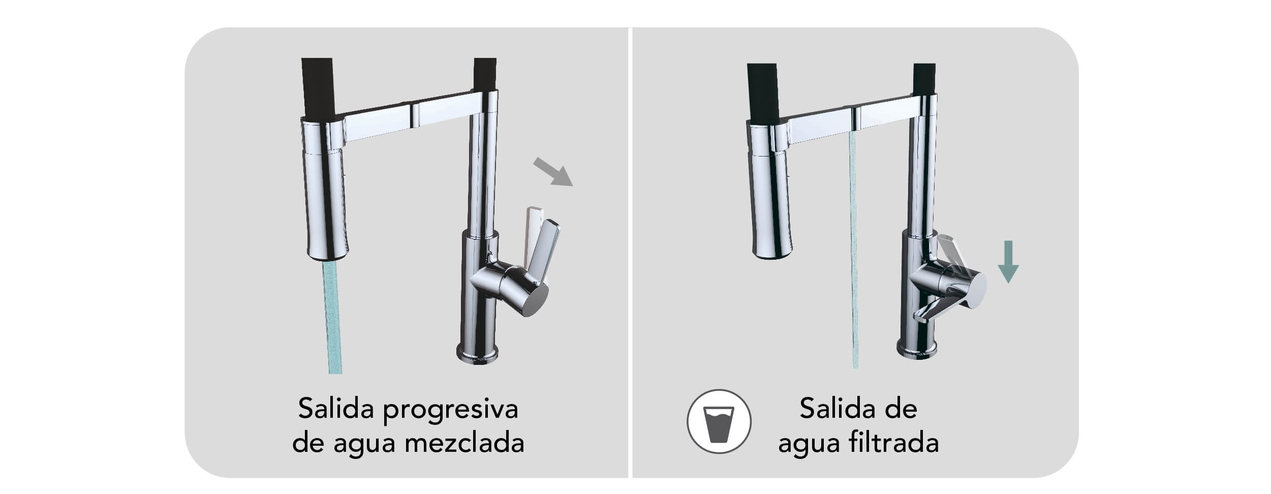 Grifo Cocina Ósmosis 3 Vias en Una Maneta Clever