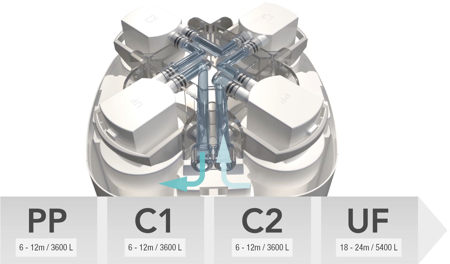 Grifo 1 vía para equipos de Osmosis o Ultrafiltración ·